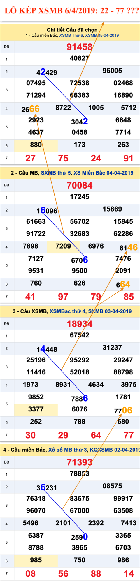 An so kep thu 7 hom nay - Lo kep XSMB 6-4-2019 An so kep thu 7 hom nay - Lo kep XSMB 6-4-2019